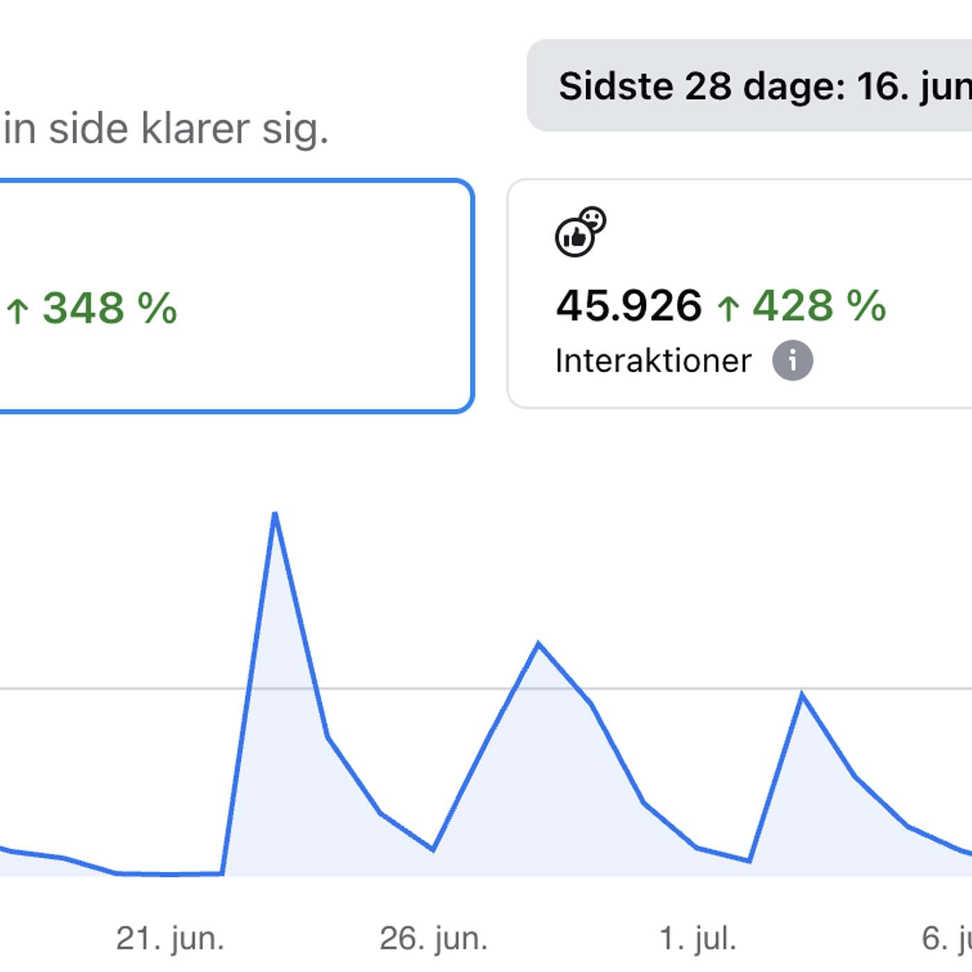 Martin Thorborg – 6.9 millioner visninger på en måned